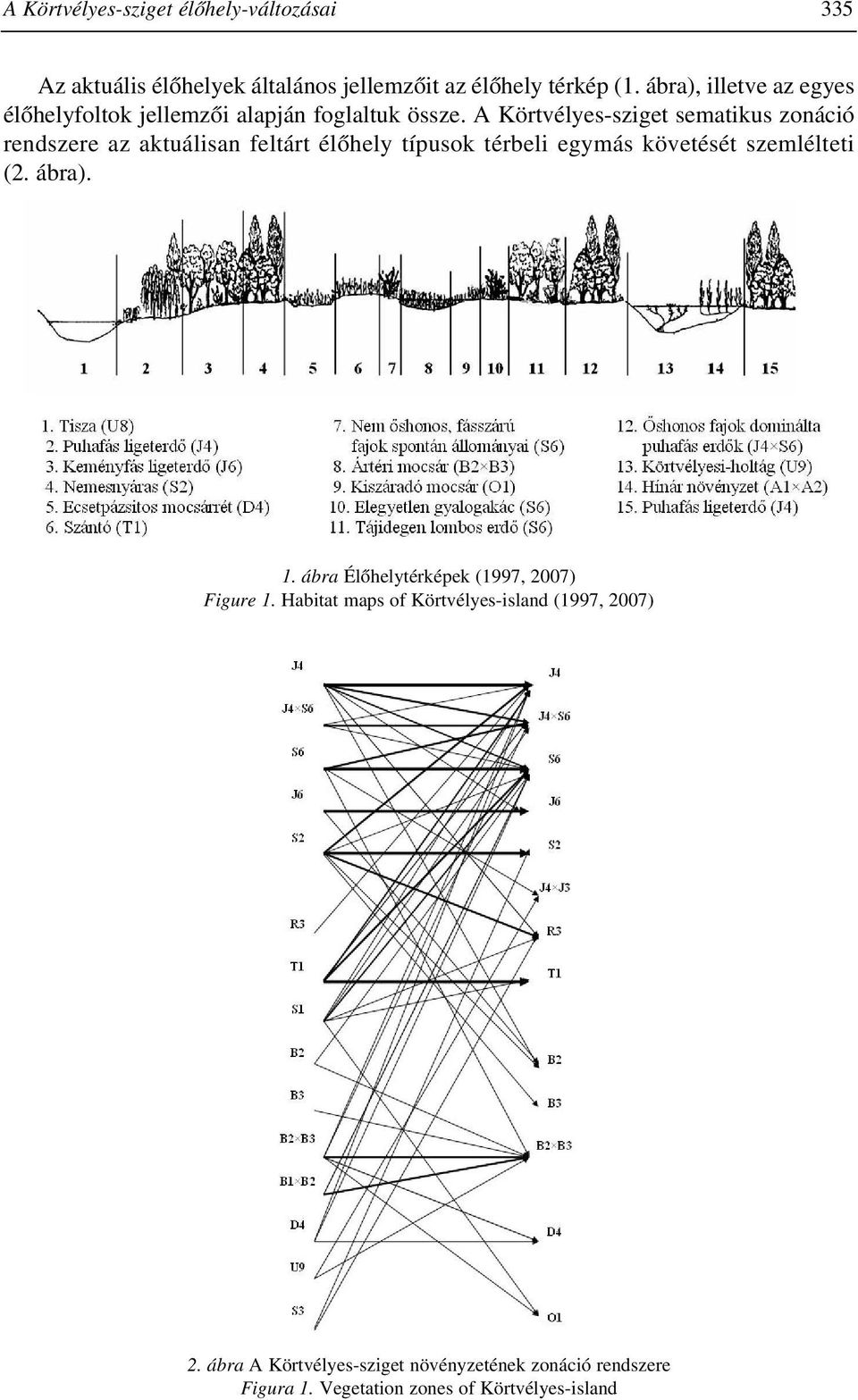 A Körtvélyes-sziget sematikus zonáció rendszere az aktuálisan feltárt élõhely típusok térbeli egymás követését szemlélteti (2.
