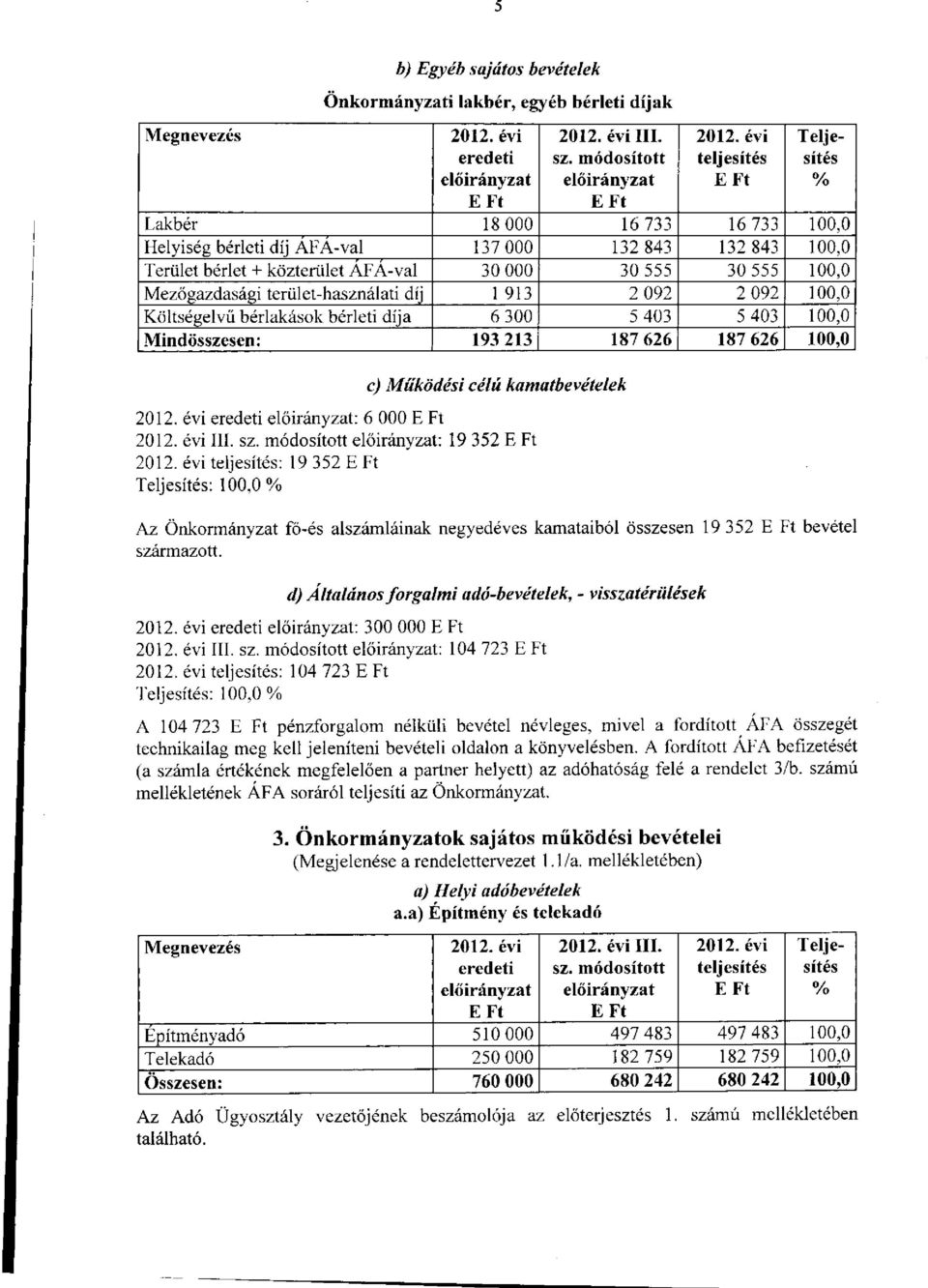 Mezőgazdasági terület-használati díj 1 913 2 092 2 092 100,0 Költségelvű bérlakások bérleti díja 6 300 5 403 5 403 100,0 Mindösszesen: 193 213 187 626 187 626 100,0 c) Működési célú kamatbevételek