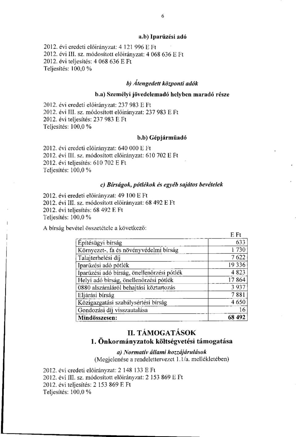 évi eredeti : 640 000 E Ft 2012. évi III. sz. módosított : 610 702 E Ft 2012. évi teljesítés: 610 702 E Ft c) Bírságok, pótlékok és egyéb sajátos bevételek 2012. évi eredeti : 49 100 E Ft 2012.