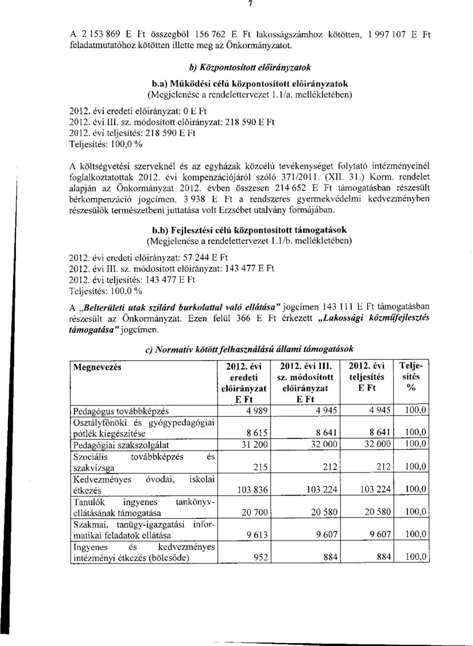 évi teljesítés: 218 590 E Ft A költségvetési szerveknél és az egyházak közcélú tevékenységet folytató intézményeinél foglalkoztatottak 2012. évi kompenzációjáról szóló 371/2011. (XII. 31.) Korm.