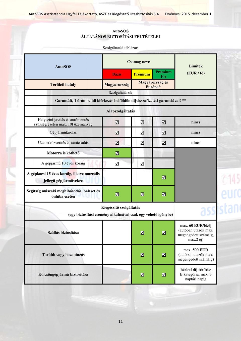 10l üzemanyag Gépjárműtárolás Üzenetközvetítés és tanácsadás nincs nincs nincs Motorra is köthető A gépjármű 10 éves koráig A gépkocsi 15 éves koráig, illetve muzeális jellegű gépjárművekre Segítség