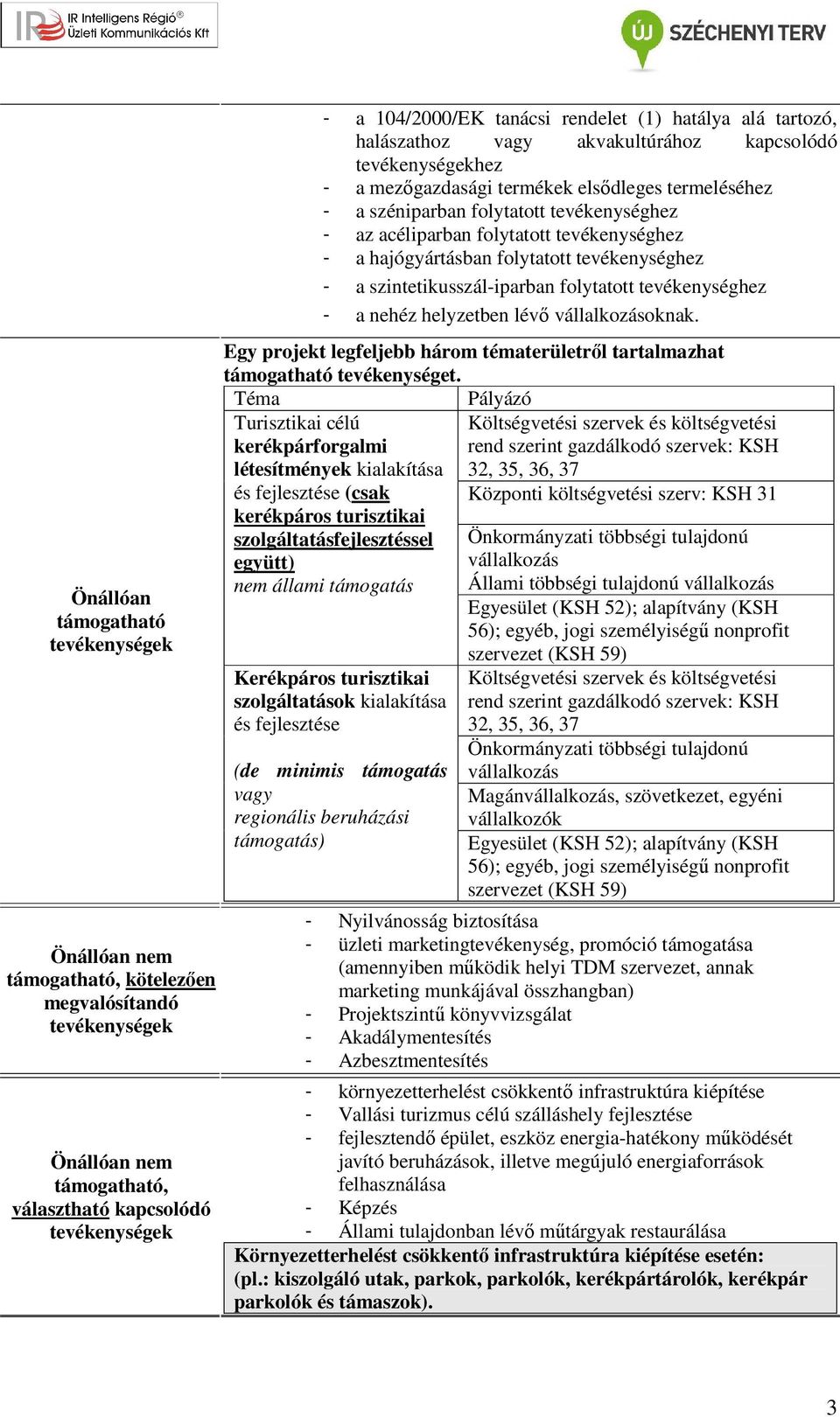 folytatott tevékenységhez - a hajógyártásban folytatott tevékenységhez - a szintetikusszál-iparban folytatott tevékenységhez - a nehéz helyzetben lévő vállalkozásoknak.