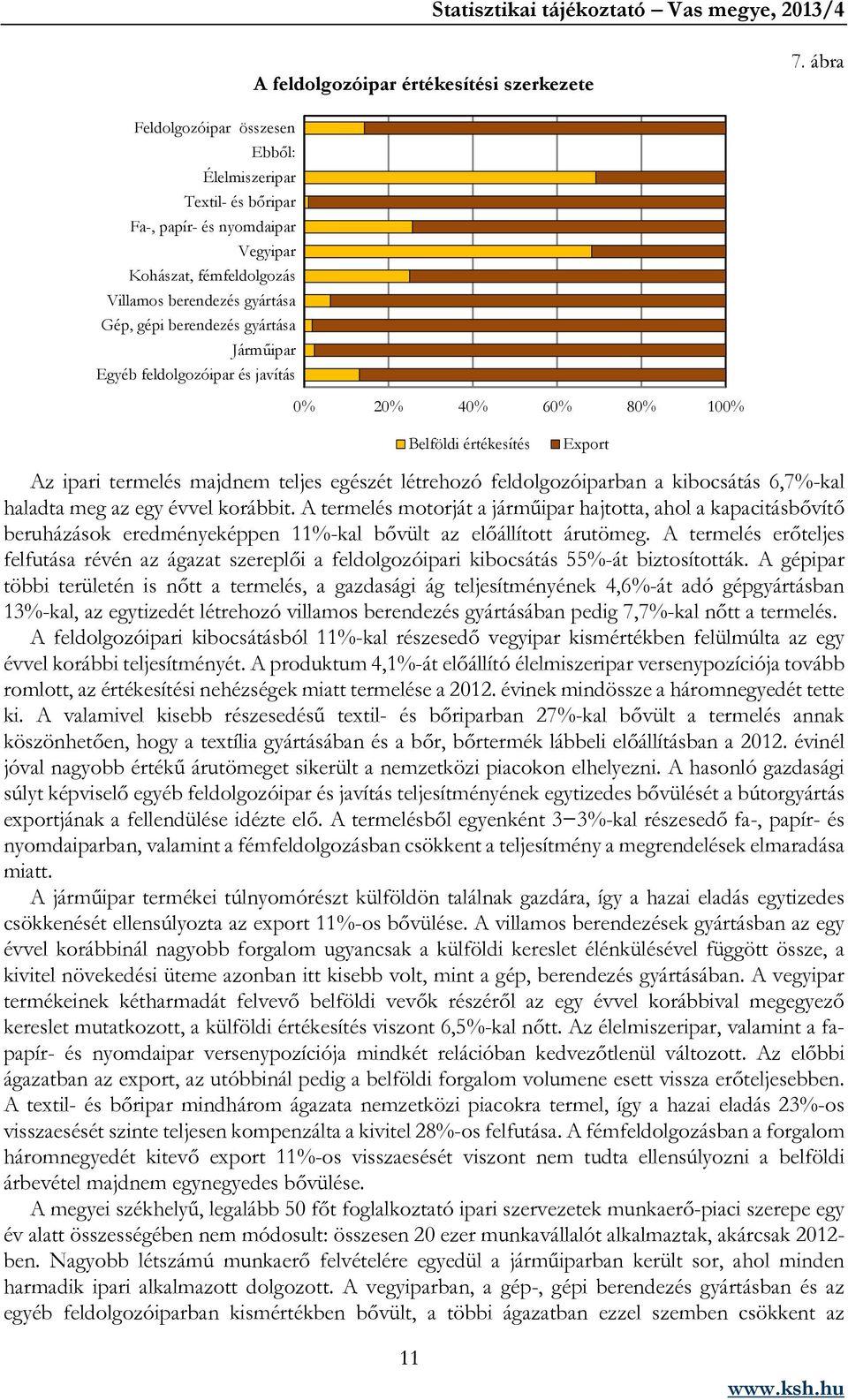 Egyéb feldolgozóipar és javítás 0% 20% 40% 60% 80% 100% Belföldi értékesítés Export Az ipari termelés majdnem teljes egészét létrehozó feldolgozóiparban a kibocsátás 6,7%-kal haladta meg az egy évvel