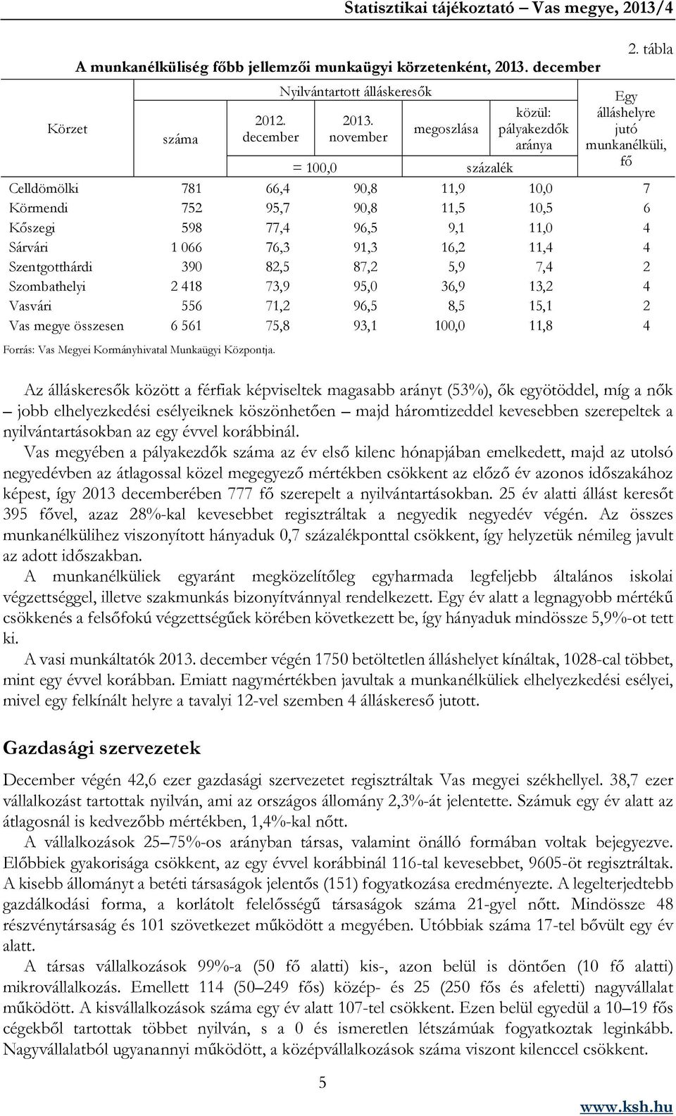 tábla Egy álláshelyre jutó munkanélküli, fő = 100,0 százalék Celldömölki 781 66,4 90,8 11,9 10,0 7 Körmendi 752 95,7 90,8 11,5 10,5 6 Kőszegi 598 77,4 96,5 9,1 11,0 4 Sárvári 1 066 76,3 91,3 16,2