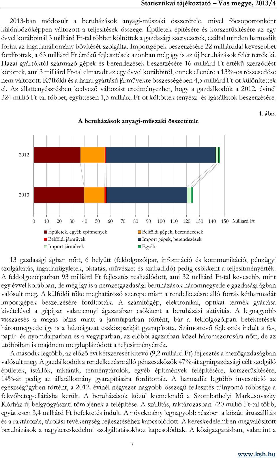 Importgépek beszerzésére 22 milliárddal kevesebbet fordítottak, a 63 milliárd Ft értékű fejlesztések azonban még így is az új beruházások felét tették ki.