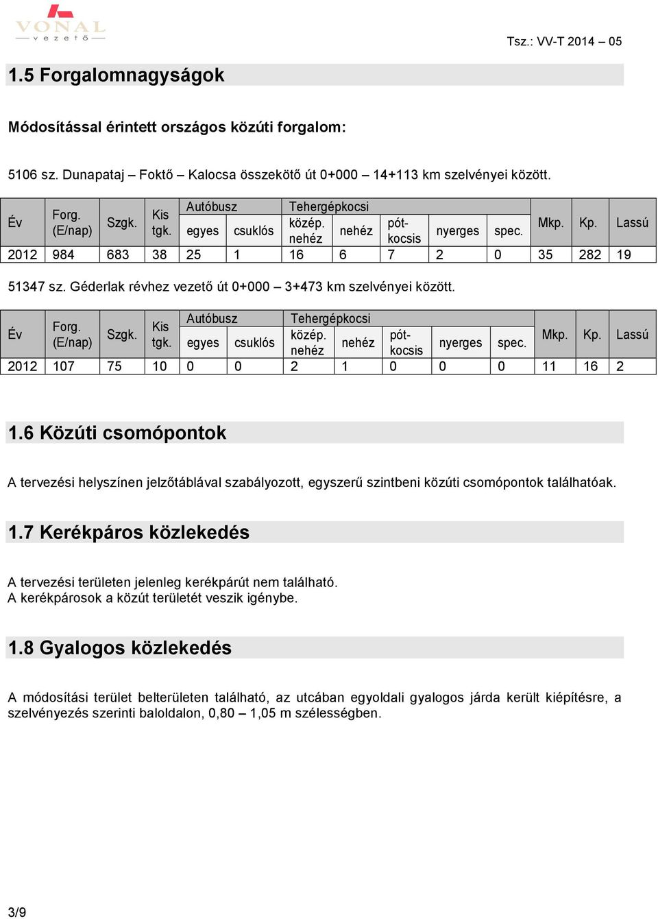 Géderlak révhez vezető út 0+000 3+473 km szelvényei között. Autóbusz Tehergépkocsi Forg. Kis Év Szgk. közép. pót- Mkp. Kp. Lassú (E/nap) tgk. egyes csuklós nehéz nyerges spec.