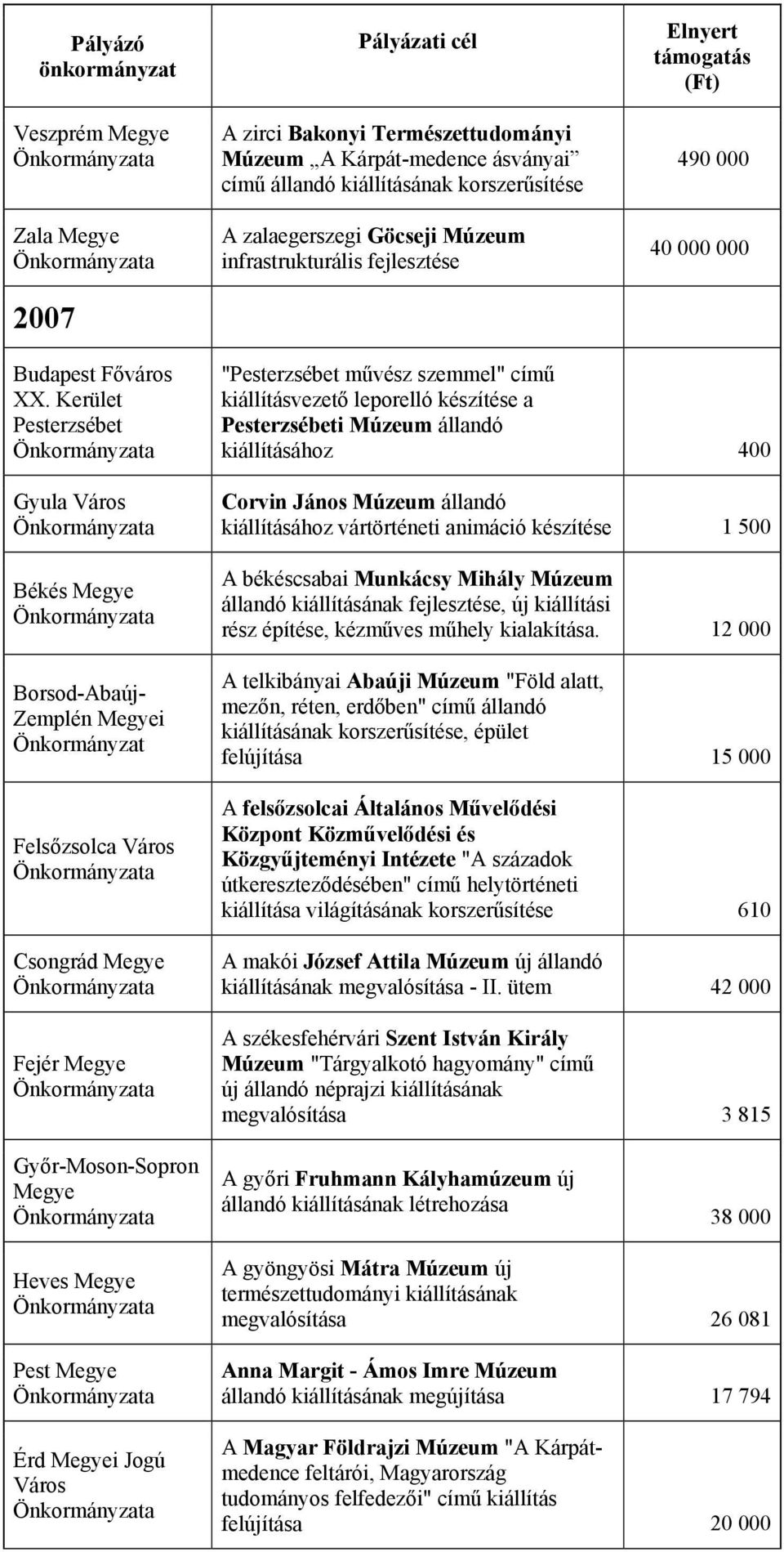 Kerület Pesterzsébet Gyula Város Békés Megye Borsod-Abaúj- Zemplén Megyei Önkormányzat Felsőzsolca Város Csongrád Megye Fejér Megye "Pesterzsébet művész szemmel" című kiállításvezető leporelló