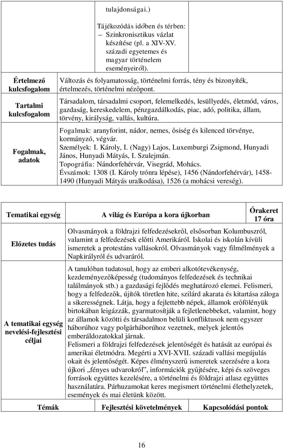 Társadalom, társadalmi csoport, felemelkedés, lesüllyedés, életmód, város, gazdaság, kereskedelem, pénzgazdálkodás, piac, adó, politika, állam, törvény, királyság, vallás, kultúra.