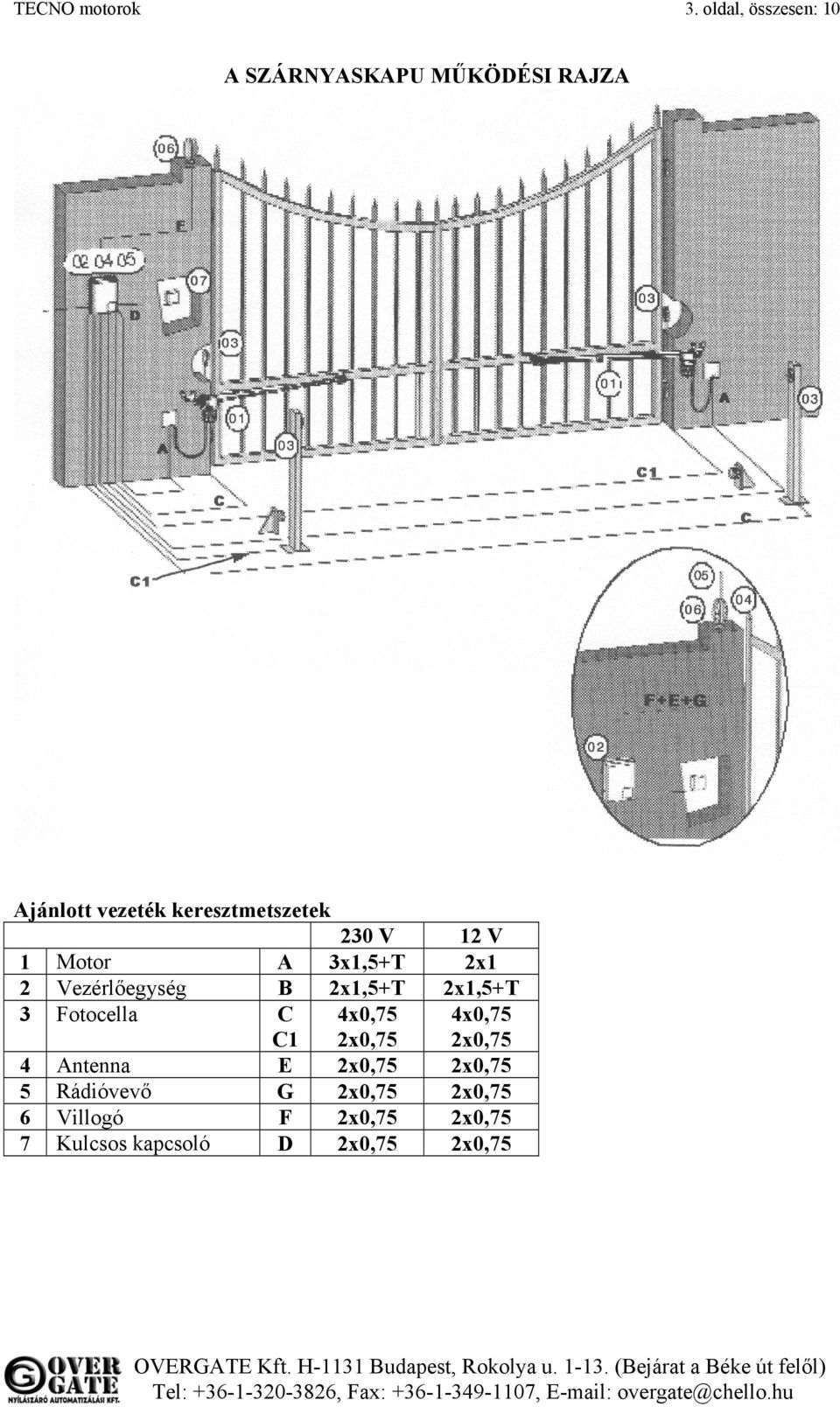 keresztmetszetek 230 V 12 V 1 Motor A 3x1,5+T 2x1 2 Vezérlőegység B 2x1,5+T