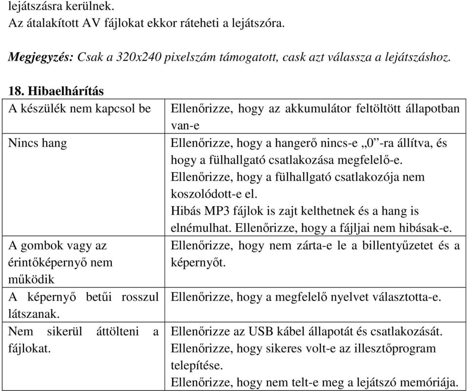 megfelelő-e. Ellenőrizze, hogy a fülhallgató csatlakozója nem koszolódott-e el. Hibás MP3 fájlok is zajt kelthetnek és a hang is elnémulhat. Ellenőrizze, hogy a fájljai nem hibásak-e.