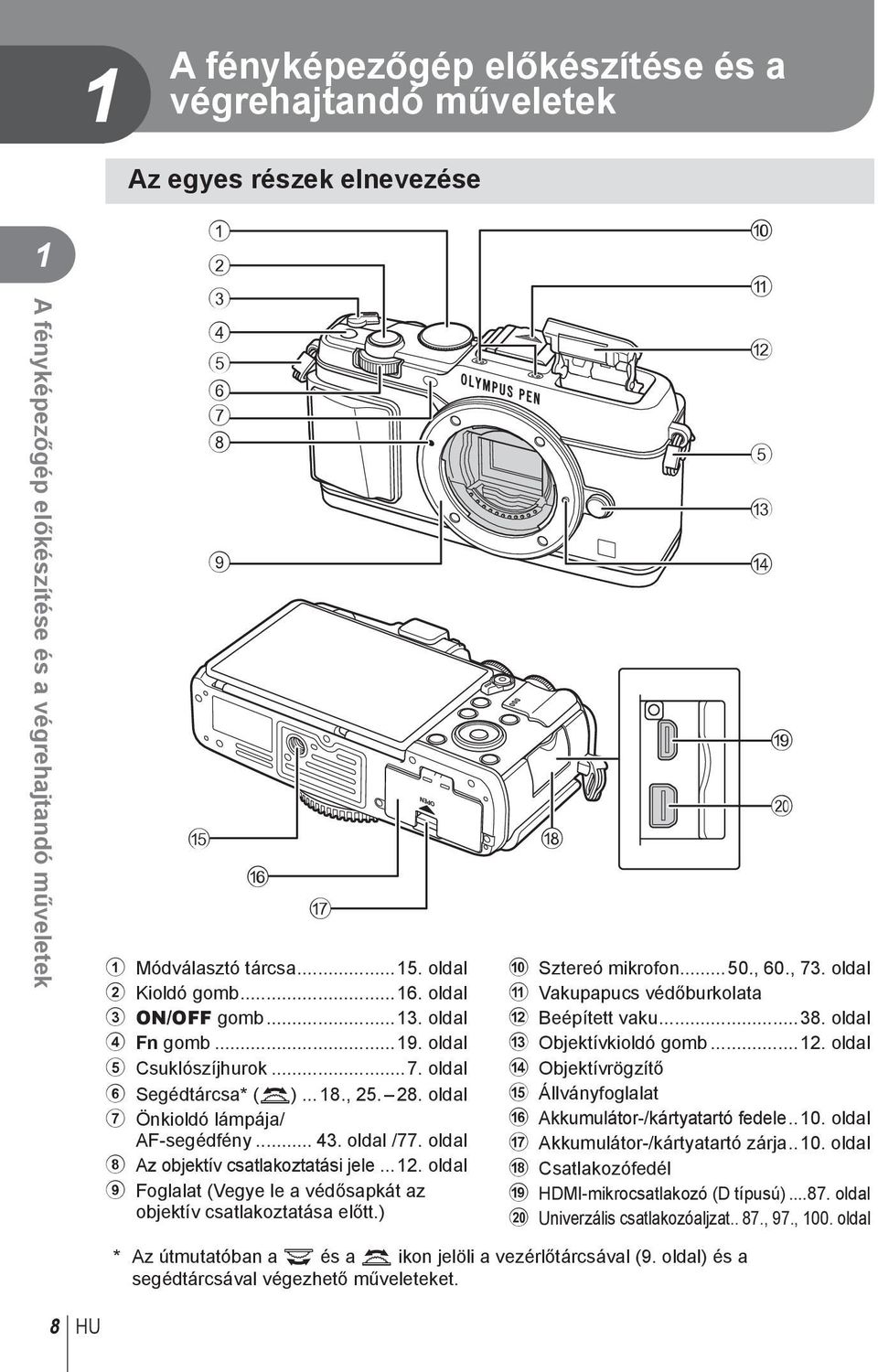 oldal 8 Az objektív csatlakoztatási jele... oldal 9 Foglalat (Vegye le a védősapkát az objektív csatlakoztatása előtt.) h 0 a b 5 c d i j 0 Sztereó mikrofon...50., 60., 73.