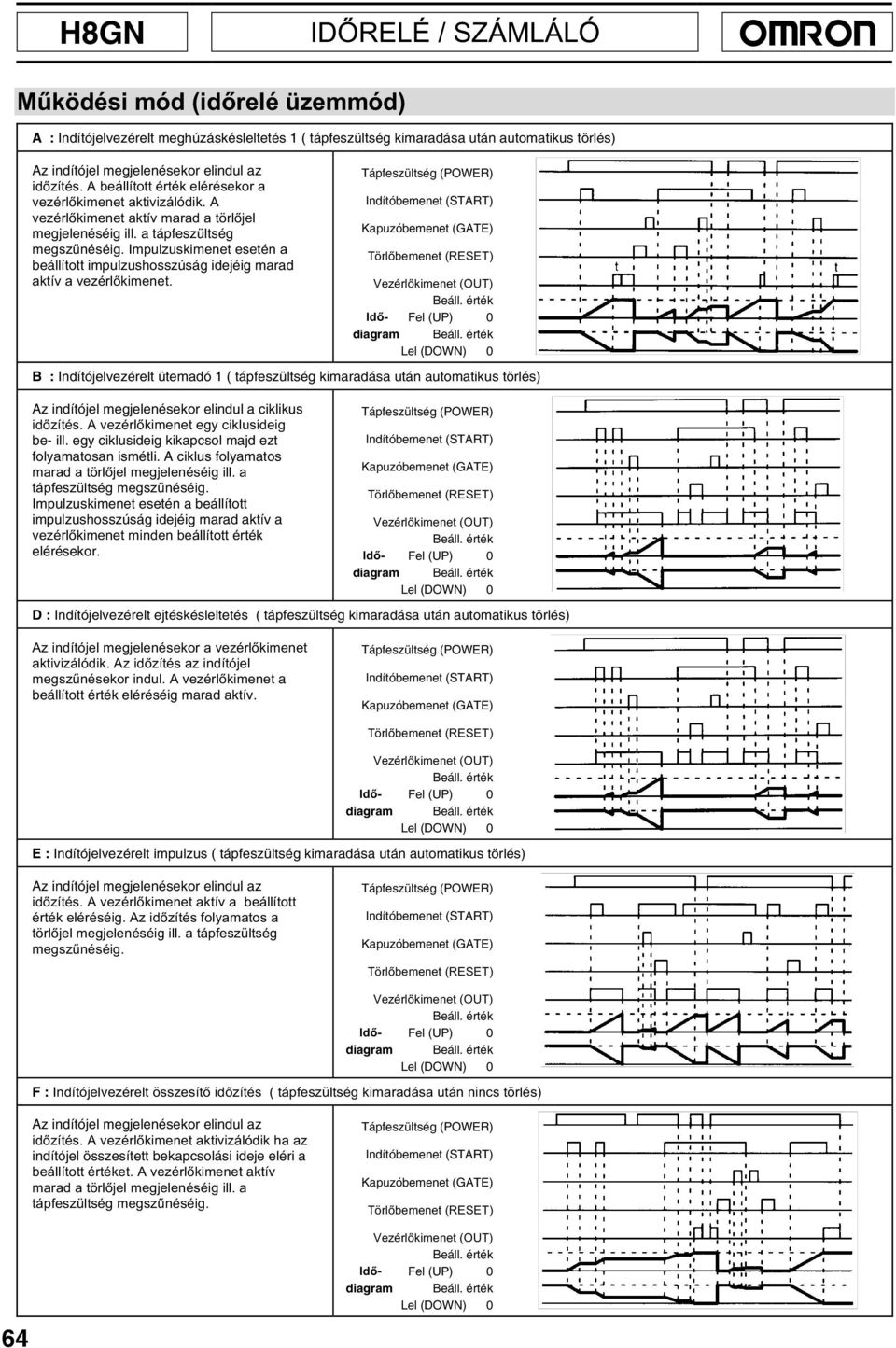 a tápfeszültség PHJV]&QpVpLJ,PSXO]XVNLPHQHWHVHWpQD beállított impulzushosszúság idejéig marad DNWtYDYH]pUONLPHQHW B : Indítójelvezérelt ütemadó 1 ( tápfeszültség kimaradása után automatikus törlés)