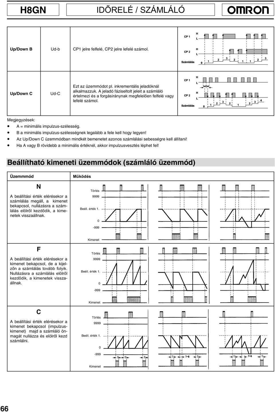 B a minimális impulzus-szélességnek legalább a fele kell hogy legyen! Az Up/Down C üzemmódban mindkét bemenetet azonos számlálási sebességre kell állítani!