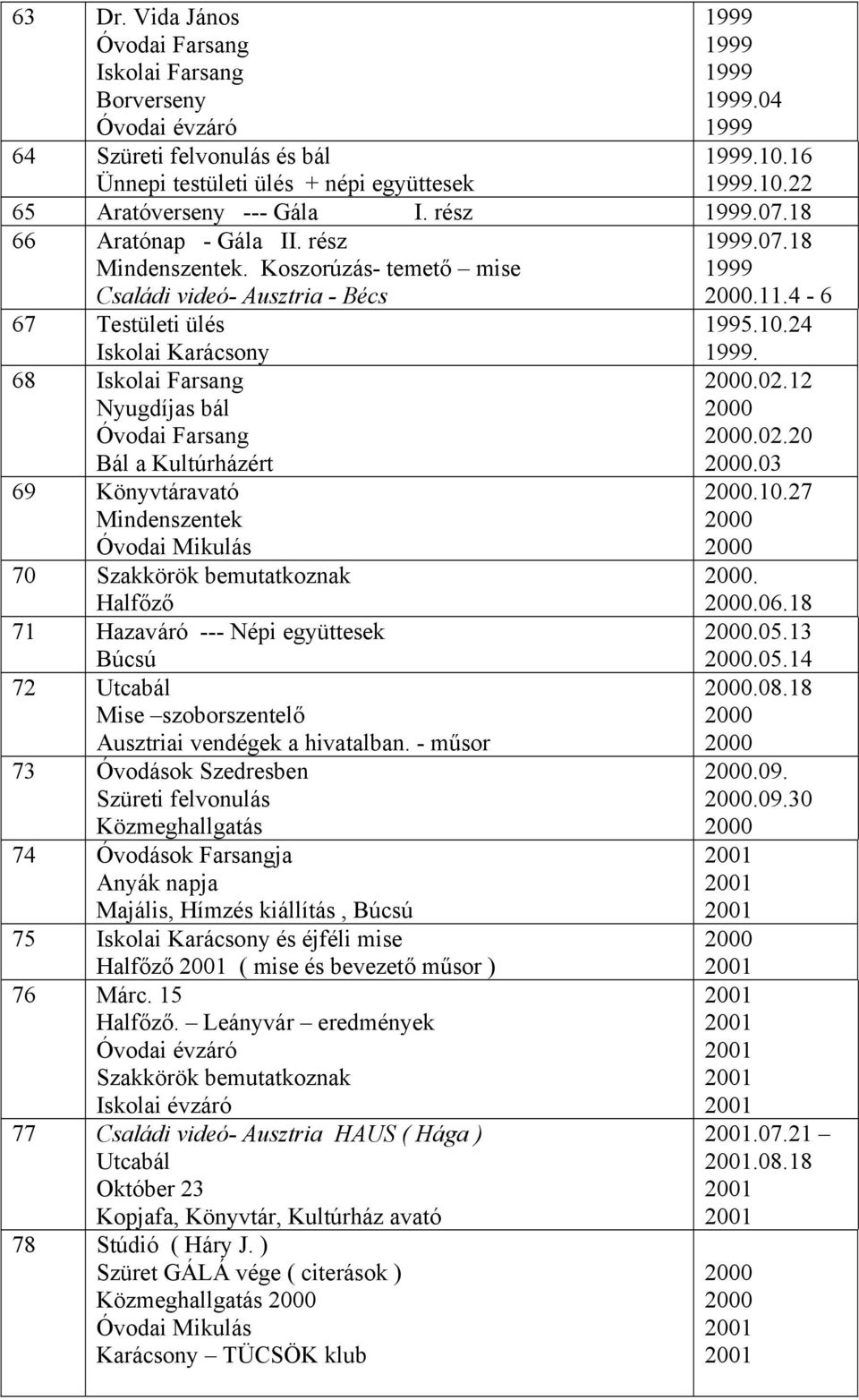 4-6 67 Testületi ülés 68 Nyugdíjas bál Bál a Kultúrházért 69 Könyvtáravató Mindenszentek 70 Szakkörök bemutatkoznak Halfőző 71 Hazaváró --- Népi együttesek 72 Utcabál Mise szoborszentelő Ausztriai