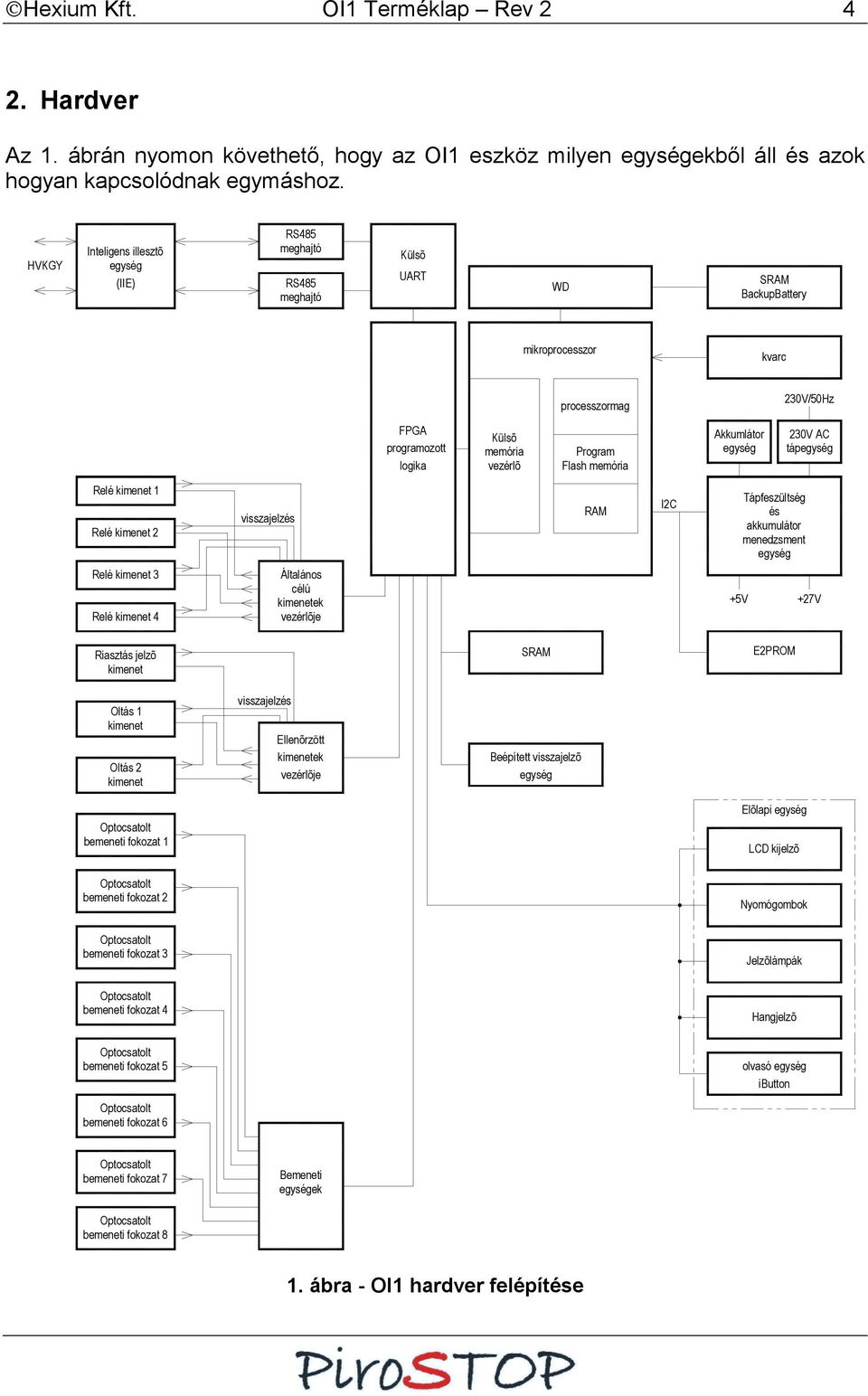 Program Flash memória Akkumlátor egység 23V AC tápegység Relé kimenet Relé kimenet 2 visszajelzés RAM I2C Tápfeszültség és akkumulátor menedzsment egység Relé kimenet 3 Relé kimenet 4 Általános célú