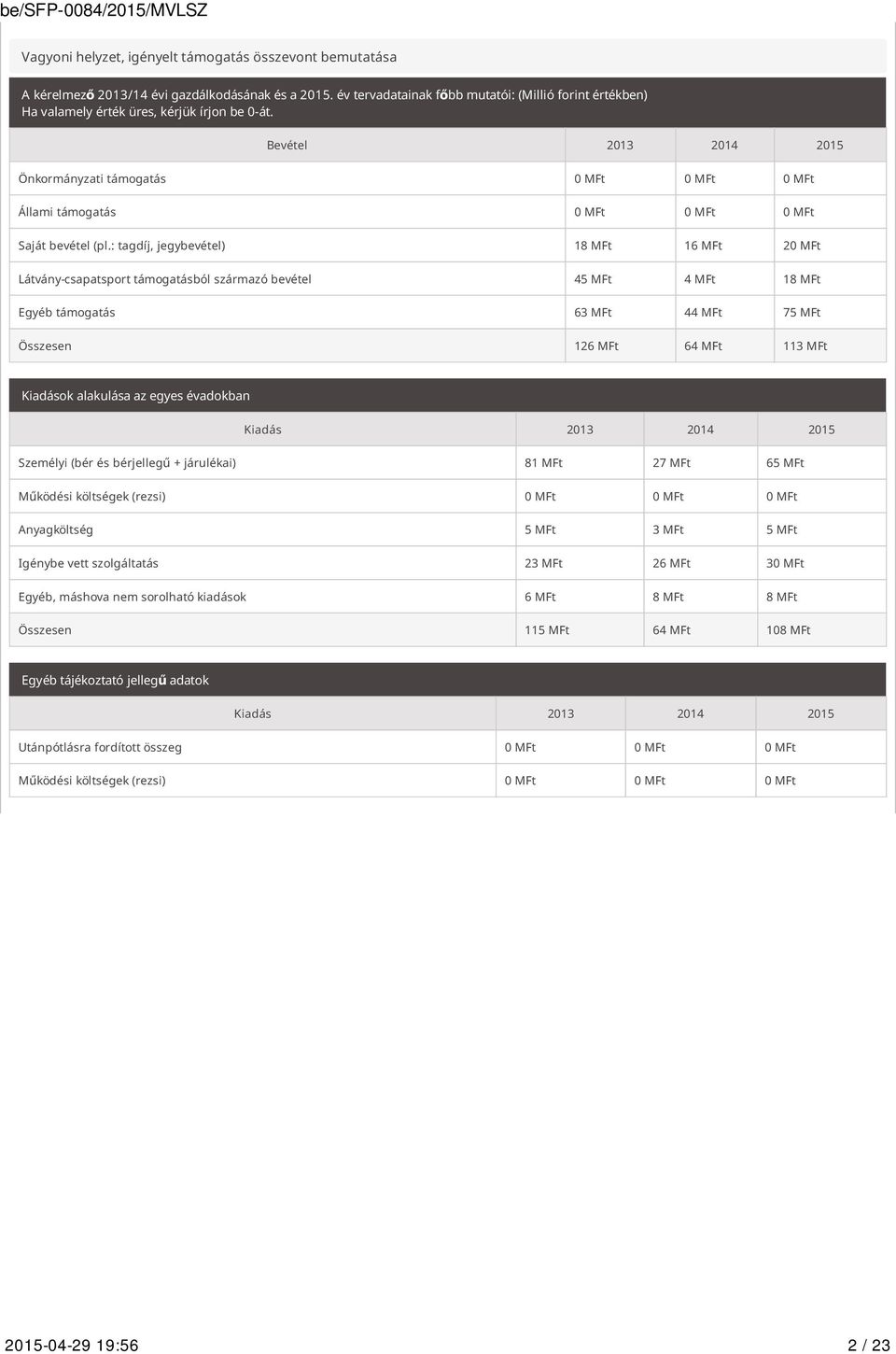 Bevétel 2013 2014 2015 Önkormányzati támogatás 0 MFt 0 MFt 0 MFt Állami támogatás 0 MFt 0 MFt 0 MFt Saját bevétel (pl.