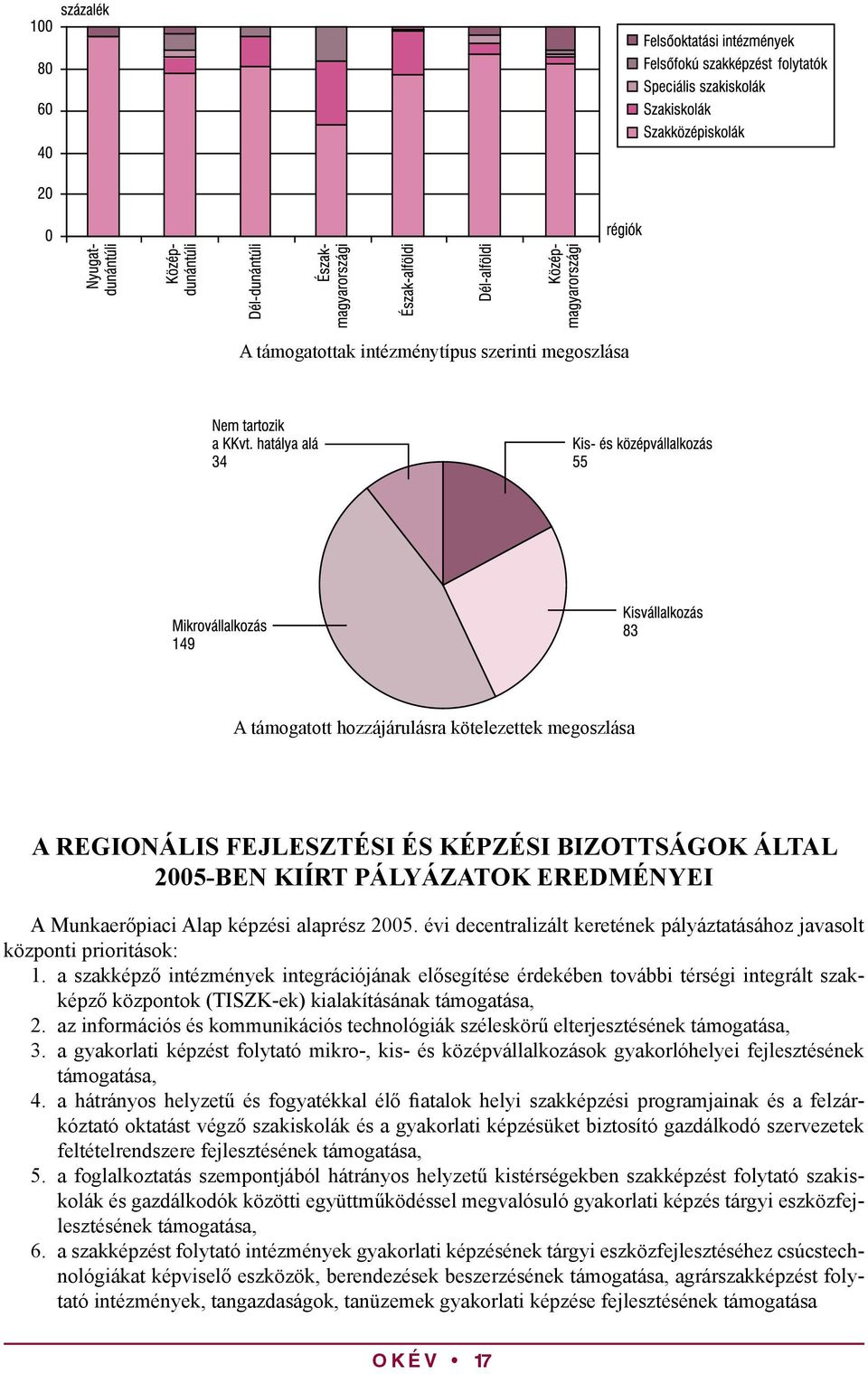 a szakképző intézmények integrációjának elősegítése érdekében további térségi integrált szakképző központok (TISZK-ek) kialakításának támogatása, 2.