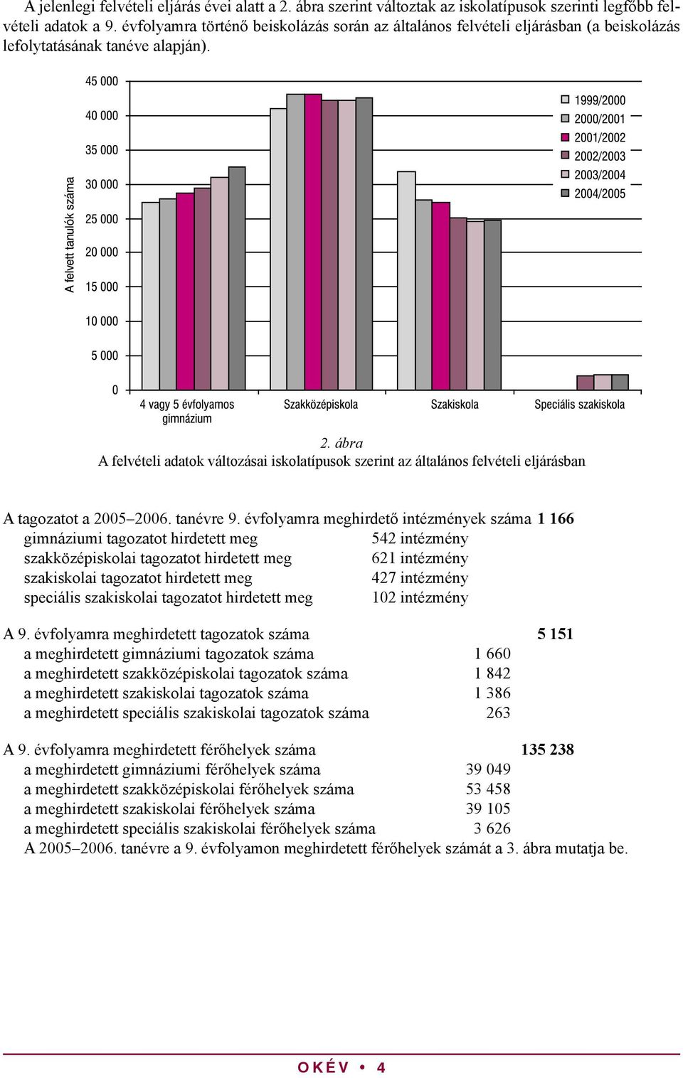 ábra A felvételi adatok változásai iskolatípusok szerint az általános felvételi eljárásban A tagozatot a 2005 2006. tanévre 9.