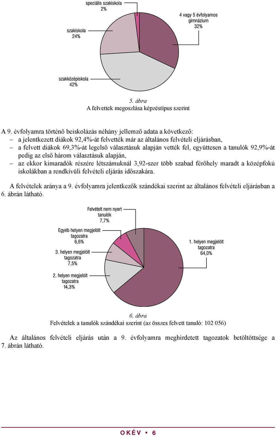 vették fel, együttesen a tanulók 92,9%-át pedig az első három választásuk alapján, az ekkor kimaradók részére létszámuknál 3,92-szer több szabad férőhely maradt a középfokú iskolákban a rendkívüli