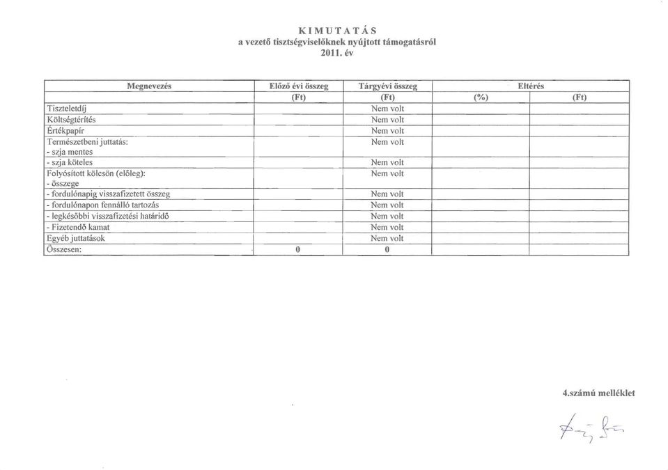 szja koteles Folyositott k61cson (eloleg): - osszege - fordul6napig visszatizetett osszeg - fordul6napon fenna.