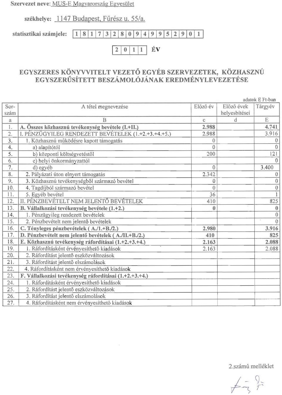 A tetel megnevezese Elozo ev El6zo evek Targyev he!yesbitesei Sorsziun a B c d E 1. A. Osszes kozhasznu tevekenysee bevetele (l.+ll.) 2.988 4.741 2. J. PENZUGYILEG RENDEZETTBEVETELEK ( 1.+2.+3.+4.+5.