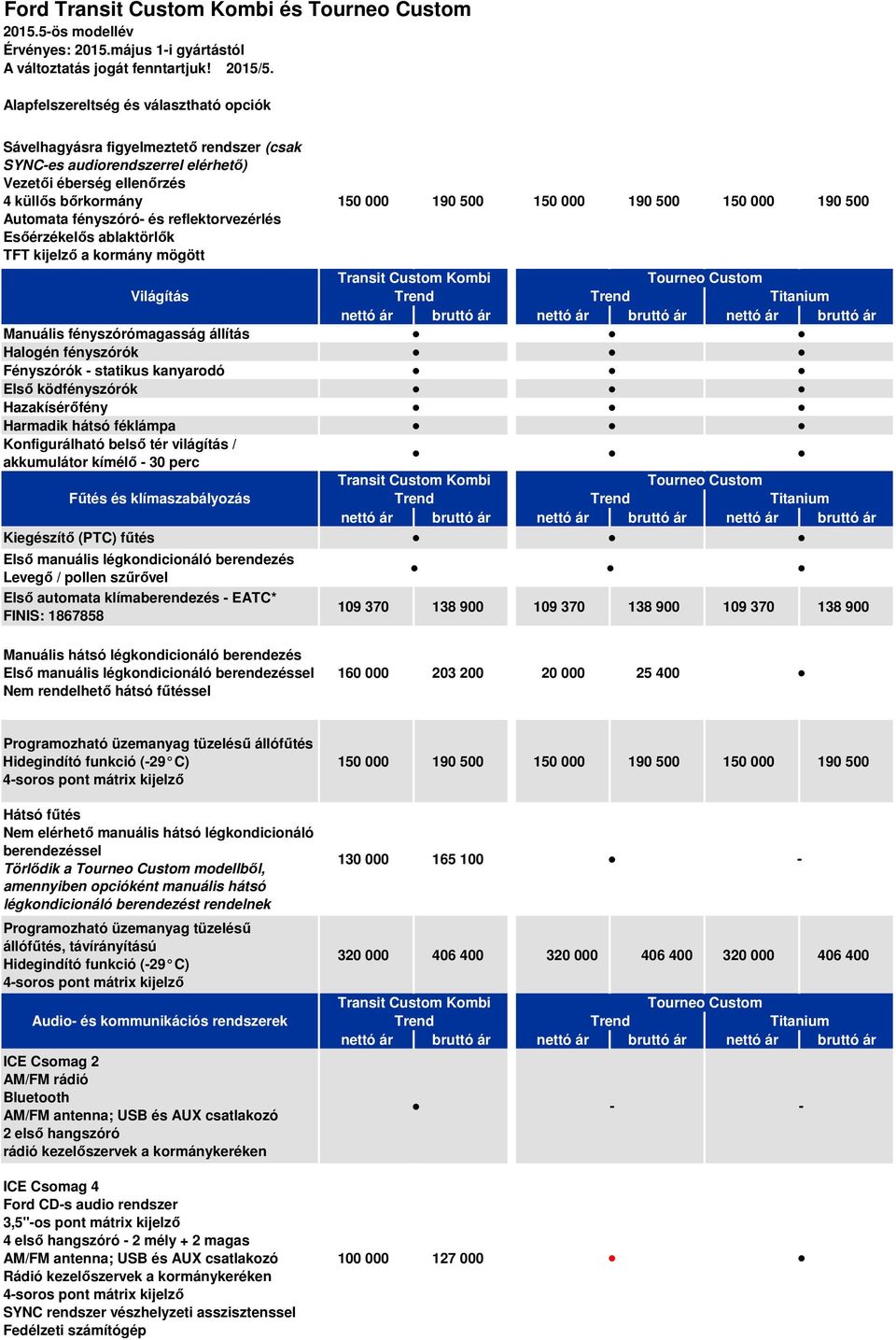 ablaktörlők TFT kijelző a kormány mögött Manuális fényszórómagasság állítás Halogén fényszórók Fényszórók statikus kanyarodó Első ködfényszórók Hazakísérőfény Harmadik hátsó féklámpa Konfigurálható