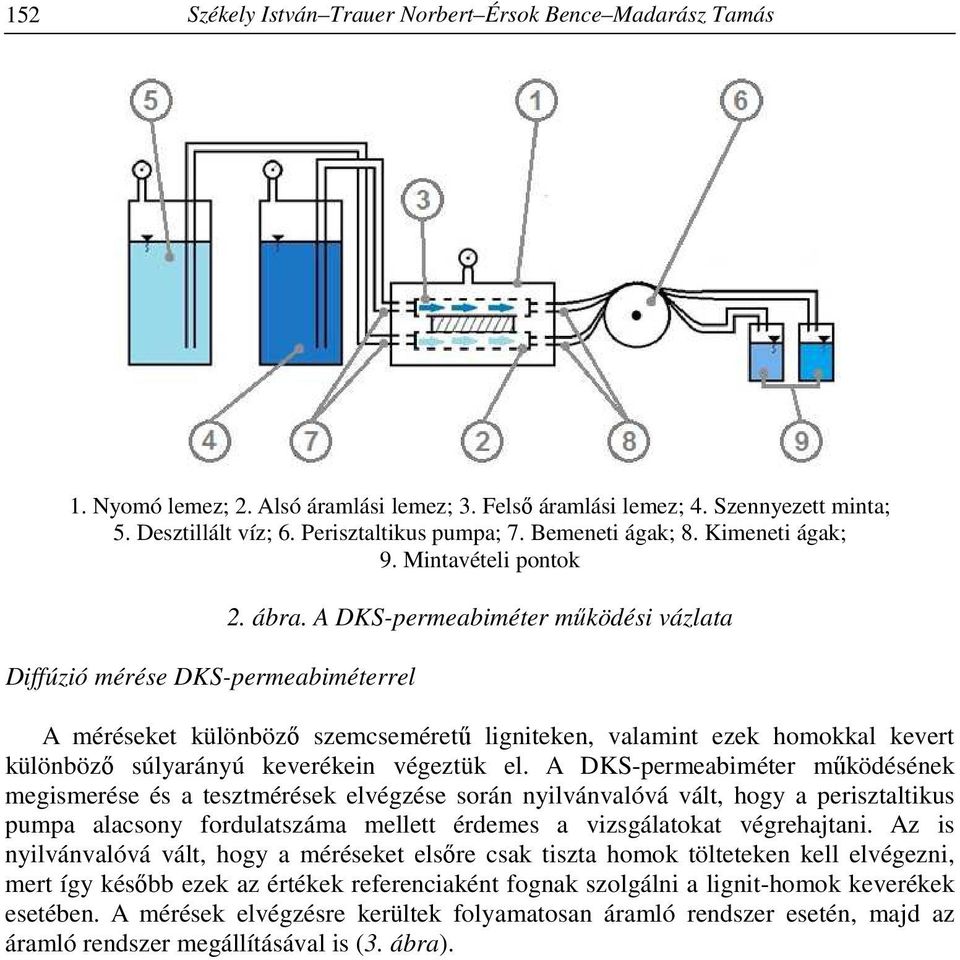 A DKS-permeabiméter működési vázlata A méréseket különböző szemcseméretű ligniteken, valamint ezek homokkal kevert különböző súlyarányú keverékein végeztük el.