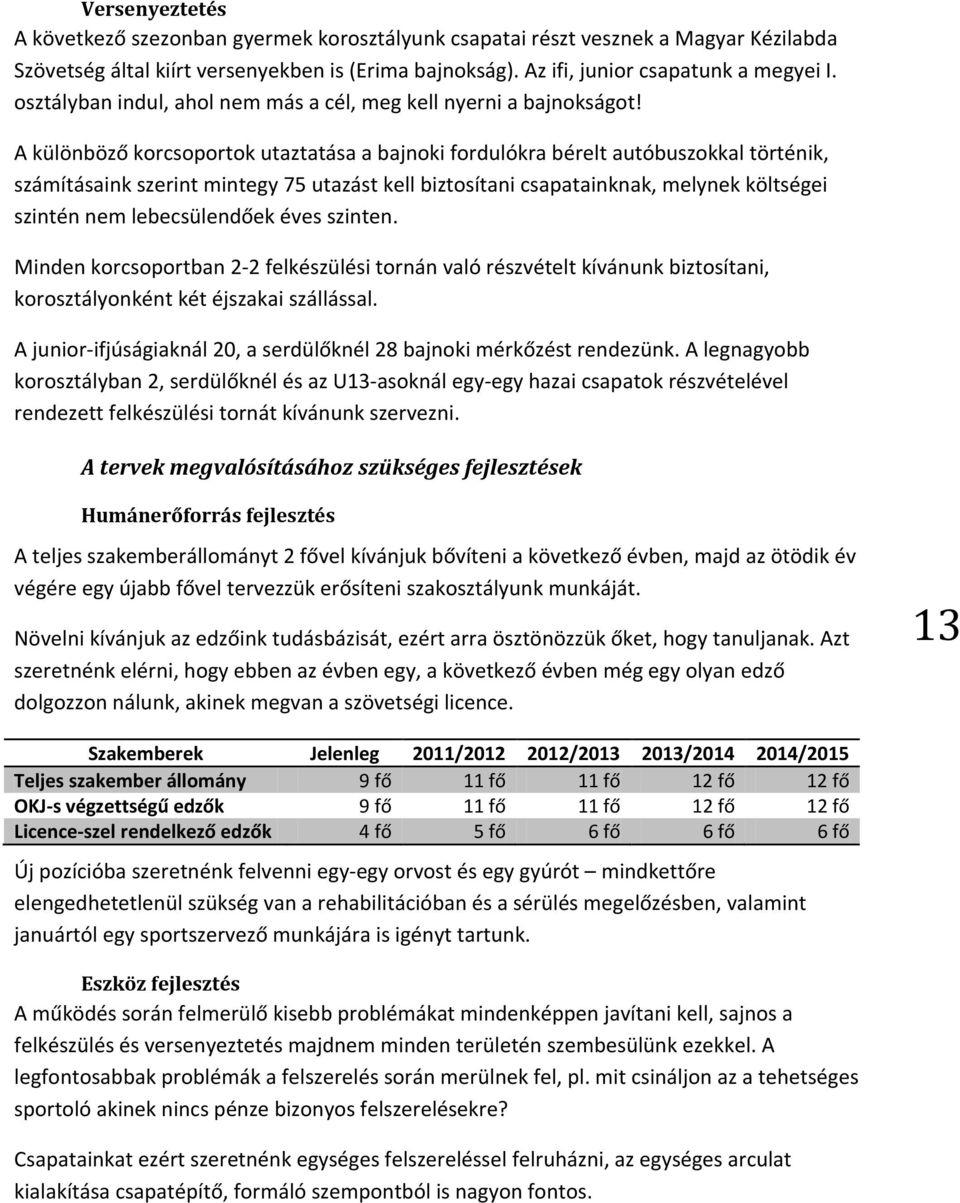 A különböző korcsoportok utaztatása a bajnoki fordulókra bérelt autóbuszokkal történik, számításaink szerint mintegy 75 utazást kell biztosítani csapatainknak, melynek költségei szintén nem