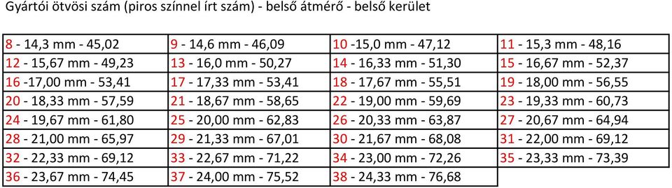 - 58,65 22-19,00 mm - 59,69 23-19,33 mm - 60,73 24-19,67 mm - 61,80 25-20,00 mm - 62,83 26-20,33 mm - 63,87 27-20,67 mm - 64,94 28-21,00 mm - 65,97 29-21,33 mm - 67,01