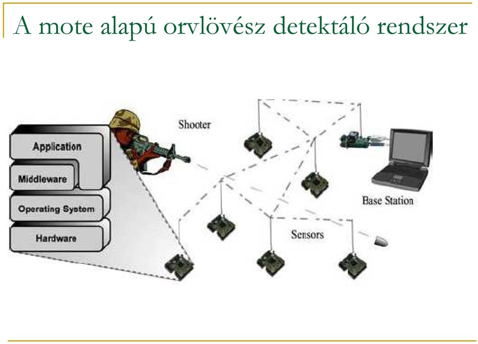 orvlövész