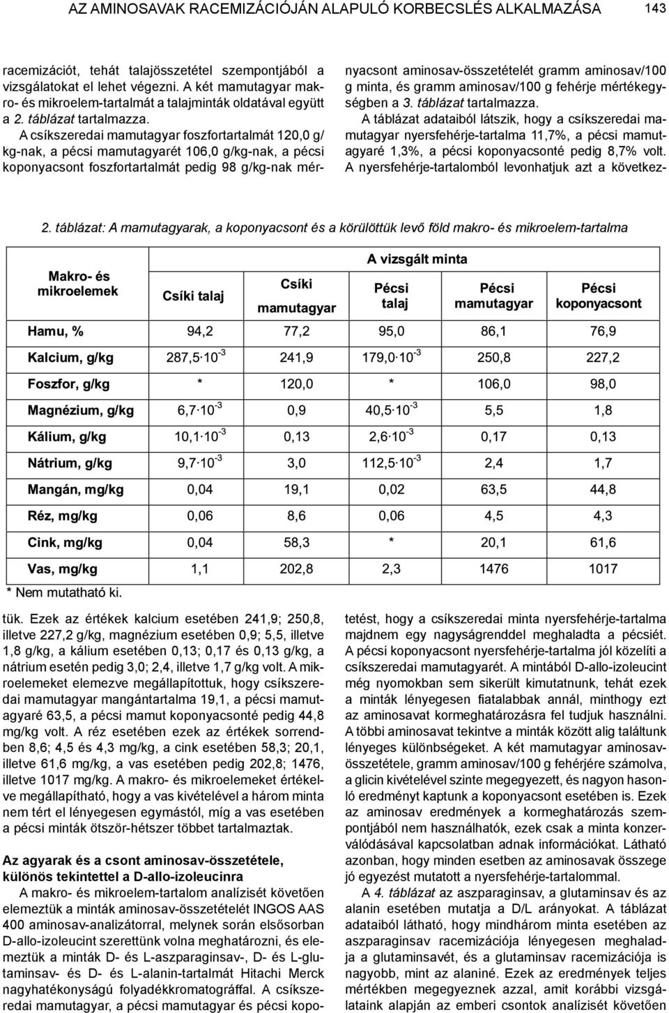 A két mamutagyar makro- és mikroelem-tartalmát a talajminták oldatával együtt a 2. táblázat tartalmazza.