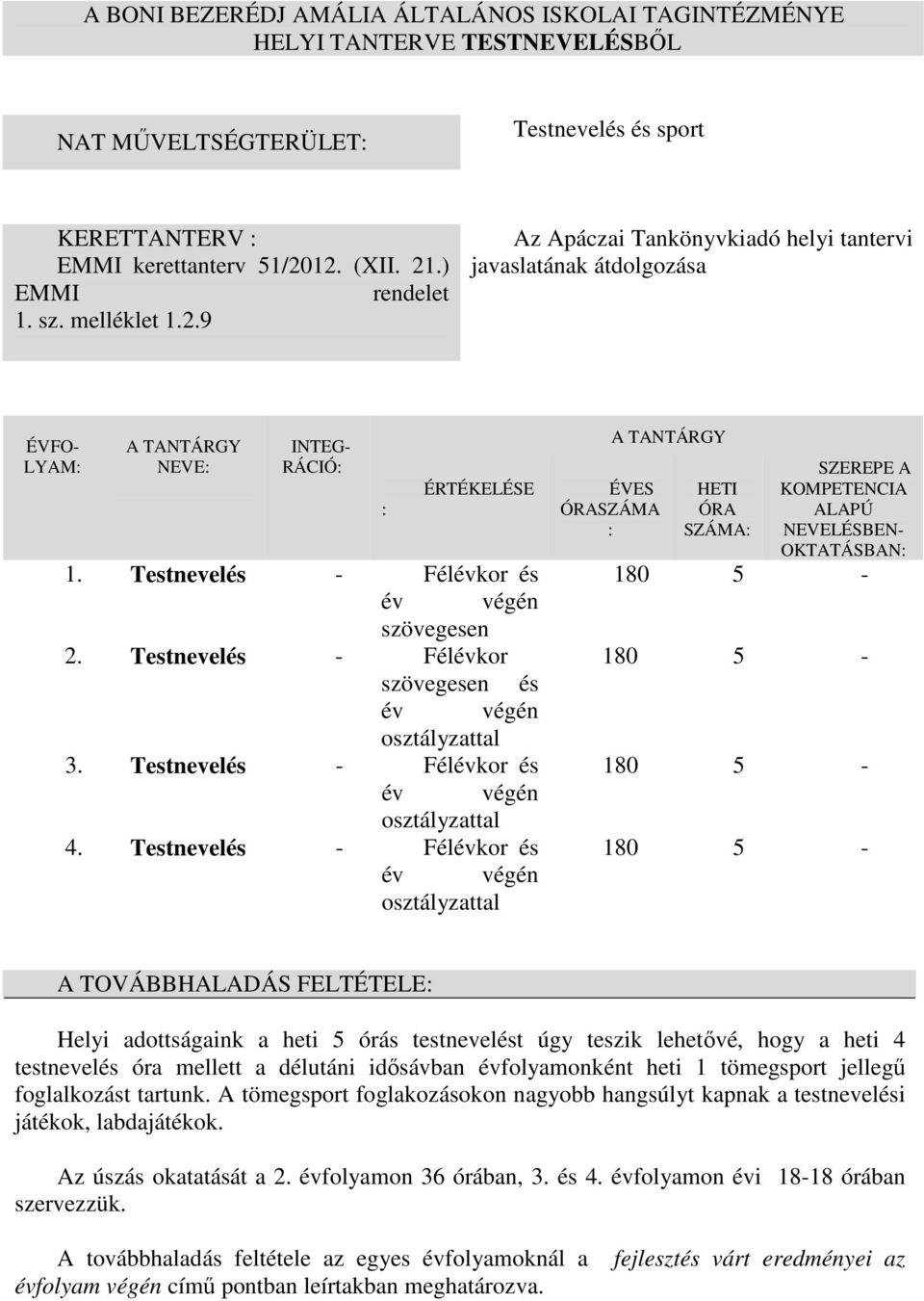 Testnevelés - Félévkor szövegesen és év végén osztályzattal 3. Testnevelés - Félévkor és év végén osztályzattal 4.