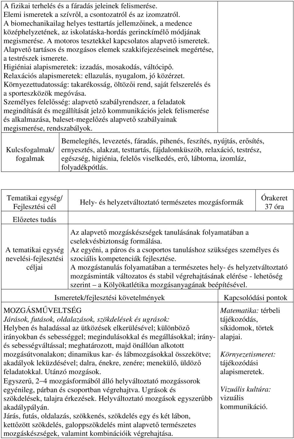 Alapvető tartásos és mozgásos elemek szakkifejezéseinek megértése, a testrészek ismerete. Higiéniai alapismeretek: izzadás, mosakodás, váltócipő.