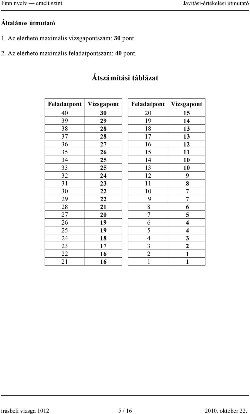 Átszámítási táblázat Feladatpont Vizsgapont Feladatpont Vizsgapont 40 30 20 15 39 29 19 14 38 28 18 13 37 28 17