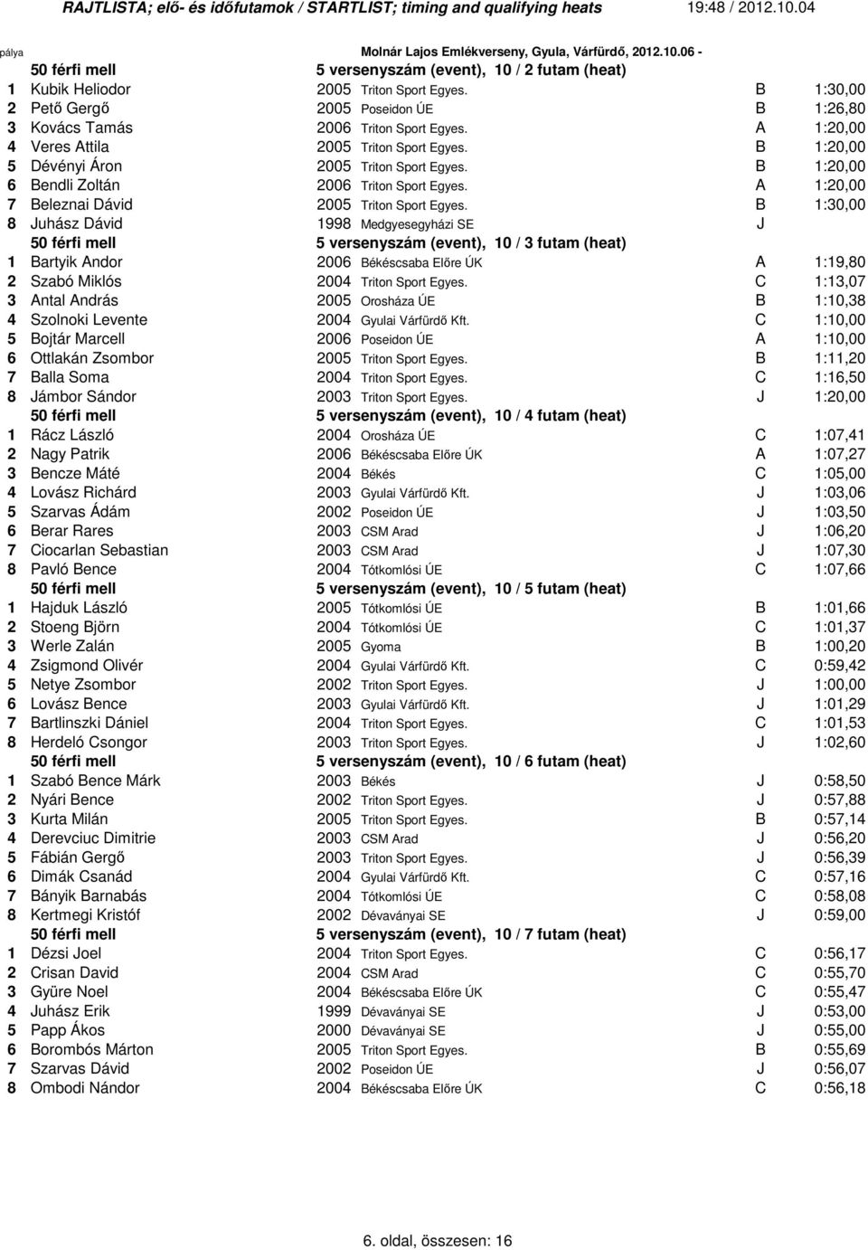 B :20,00 6 Bendli Zoltán 2006 Triton Sport Egyes. A :20,00 Beleznai Dávid 2005 Triton Sport Egyes.
