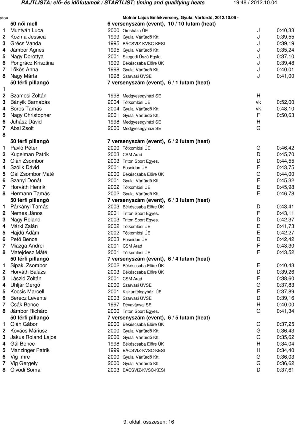J 0:39,55 3 Grécs Vanda 995 BÁCSVIZ-KVSC-KESI J 0:39,9 4 Jámbor Ágnes 995 Gyulai Várfürdı Kft.