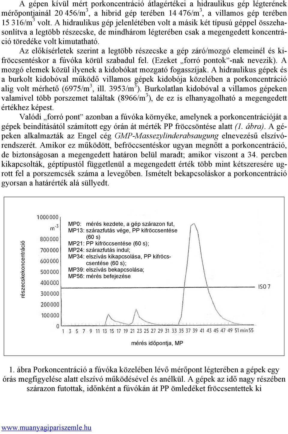 Az előkísérletek szerint a legtöbb részecske a gép záró/mozgó elemeinél és kifröccsentéskor a fúvóka körül szabadul fel. (Ezeket forró pontok -nak nevezik).