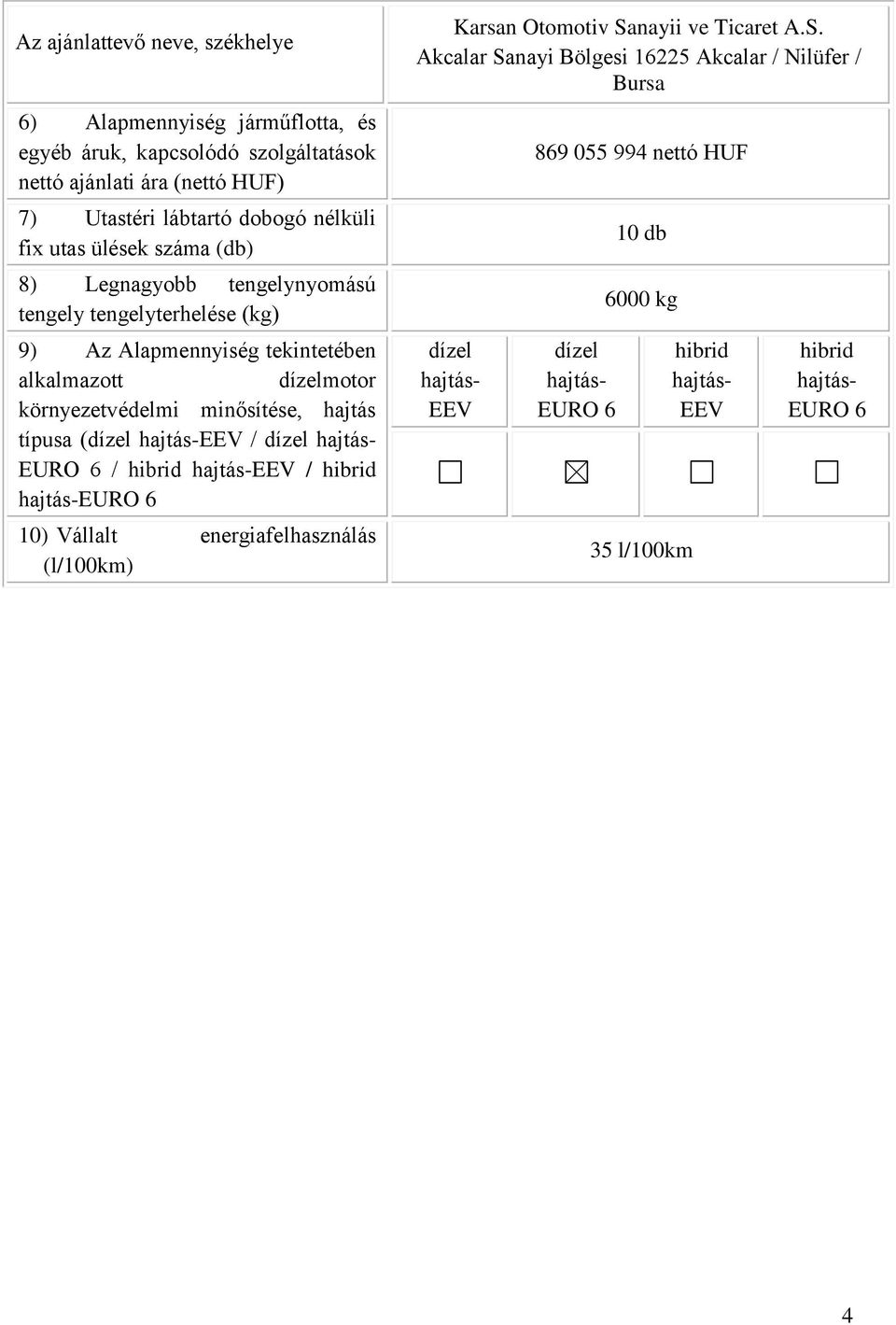 környezetvédelmi minősítése, hajtás típusa (dízel EEV / dízel EURO 6 / hibrid EEV / hibrid EURO 6 10) Vállalt energiafelhasználás (l/100km) Karsan Otomotiv