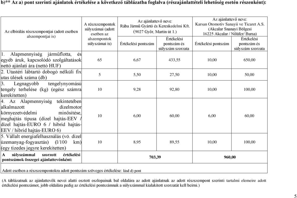 Legnagyobb tengelynyomású tengely terhelése (kg) (egész számra kerekítetten) 4.