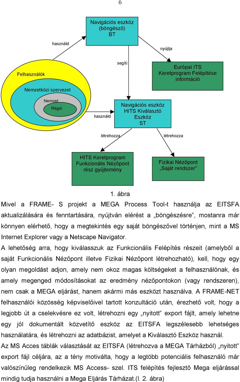 ábra Mivel a FRAME- S projekt a MEGA Process Tool-t használja az EITSFA aktualizálására és fenntartására, nyújtván elérést a böngészésre, mostanra már könnyen elérhető, hogy a megtekintés egy saját