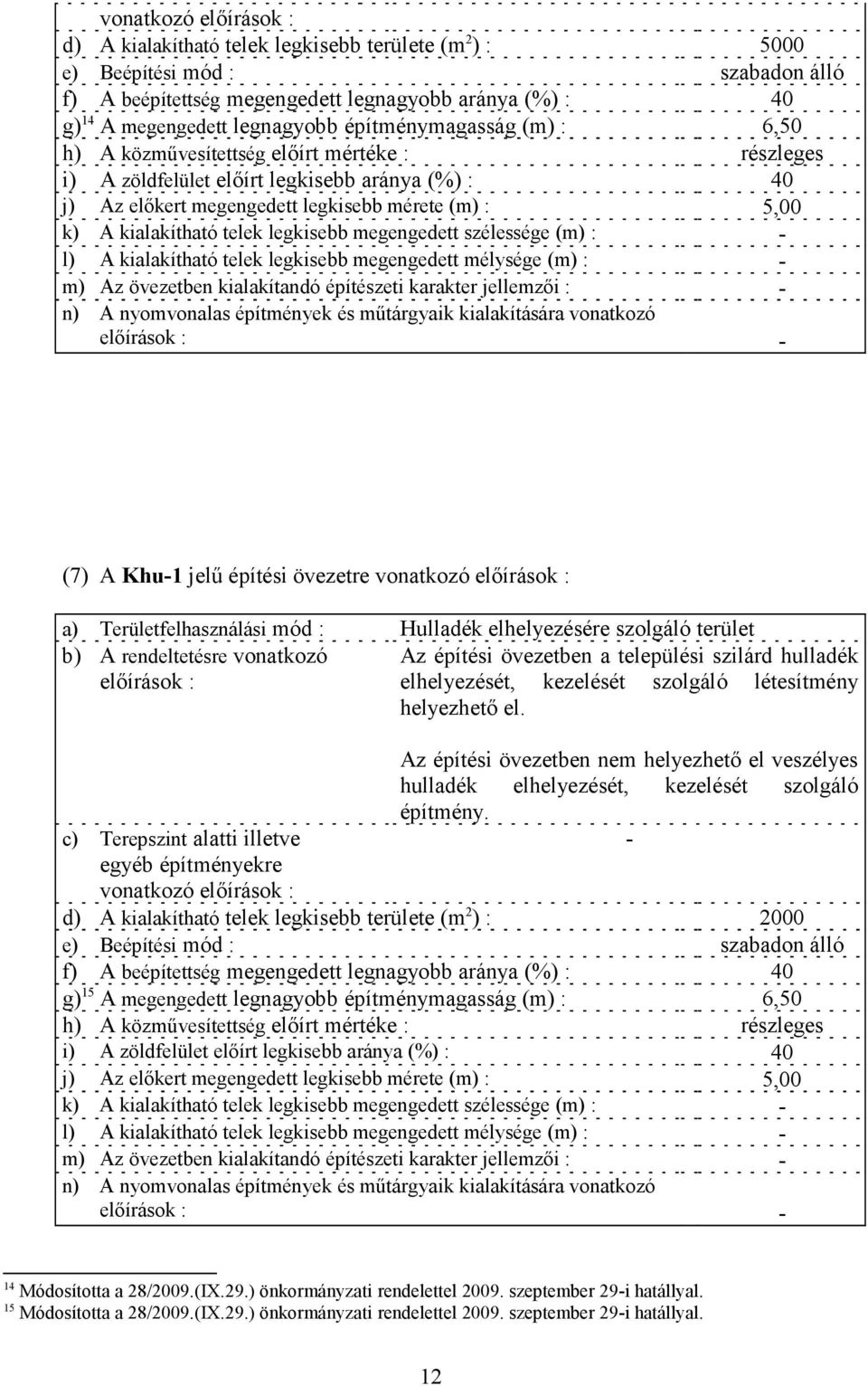 telek legkisebb megengedett szélessége (m) : - - (7) A Khu-1 jelű építési övezetre vonatkozó a) Területfelhasználási mód : Hulladék elhelyezésére szolgáló terület Az építési övezetben a települési