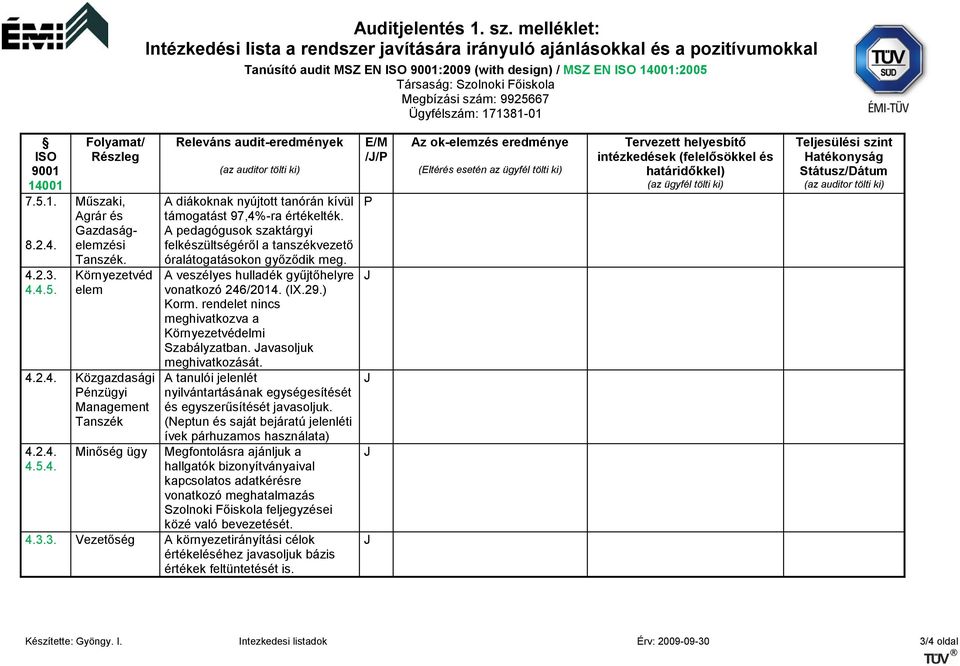 14001 7.5.1. 8.2.4. 4.2.3. 4.4.5. Folyamat/ Részleg Műszaki, Agrár és Gazdaságelemzési Tanszék. Környezetvéd elem 4.2.4. Közgazdasági Pénzügyi Management Tanszék 4.2.4. 4.5.4. Minőség ügy Releváns audit-eredmények (az auditor tölti ki) A diákoknak nyújtott tanórán kívül támogatást 97,4%-ra értékelték.