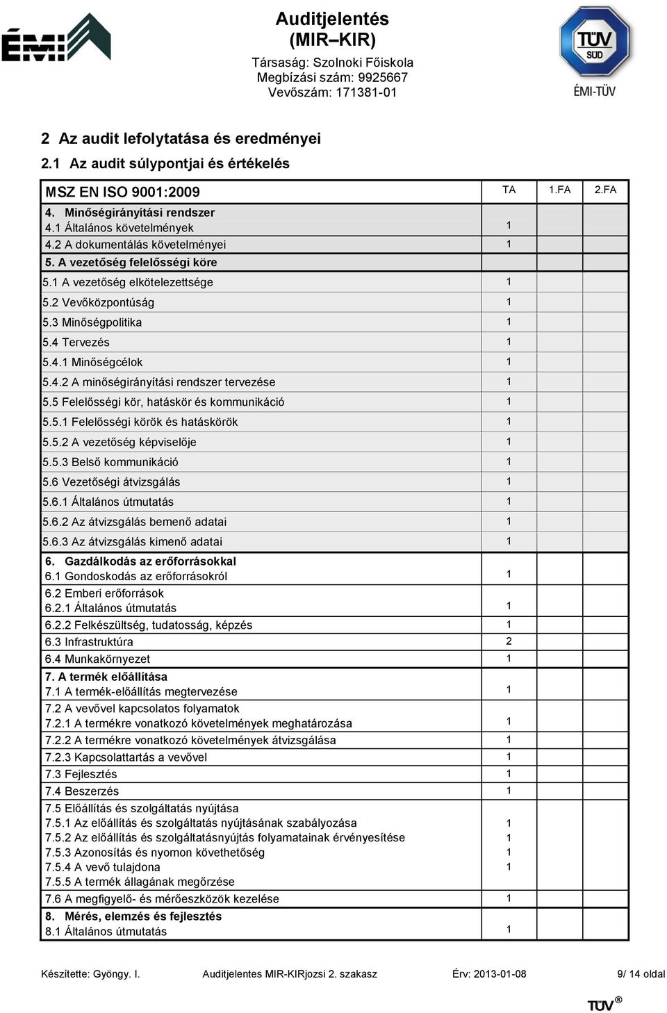 5 Felelősségi kör, hatáskör és kommunikáció 1 5.5.1 Felelősségi körök és hatáskörök 1 5.5.2 A vezetőség képviselője 1 5.5.3 Belső kommunikáció 1 5.6 Vezetőségi átvizsgálás 1 5.6.1 Általános útmutatás 1 5.