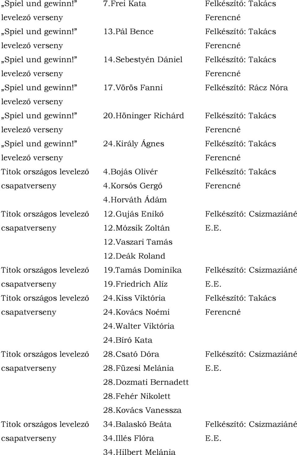 csapatverseny Titok országos levelezı csapatverseny Titok országos levelezı csapatverseny 7.Frei Kata 13.Pál Bence 14.Sebestyén Dániel 17.Vörös Fanni 20.Höninger Richárd 24.Király Ágnes 4.