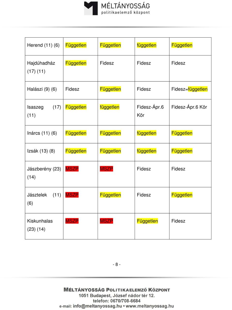 6 Kör Fidesz-Ápr.