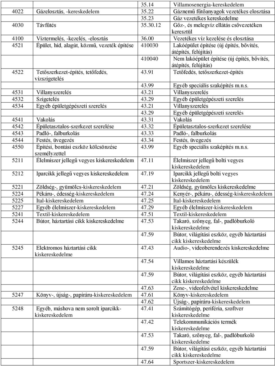 00 Vezetékes víz kezelése és elosztása 4521 Épület, híd, alagút, közmű, vezeték építése 410030 Lakóépület építése (új építés, bővítés, átépítés, felújítás) 410040 Nem lakóépület építése (új építés,