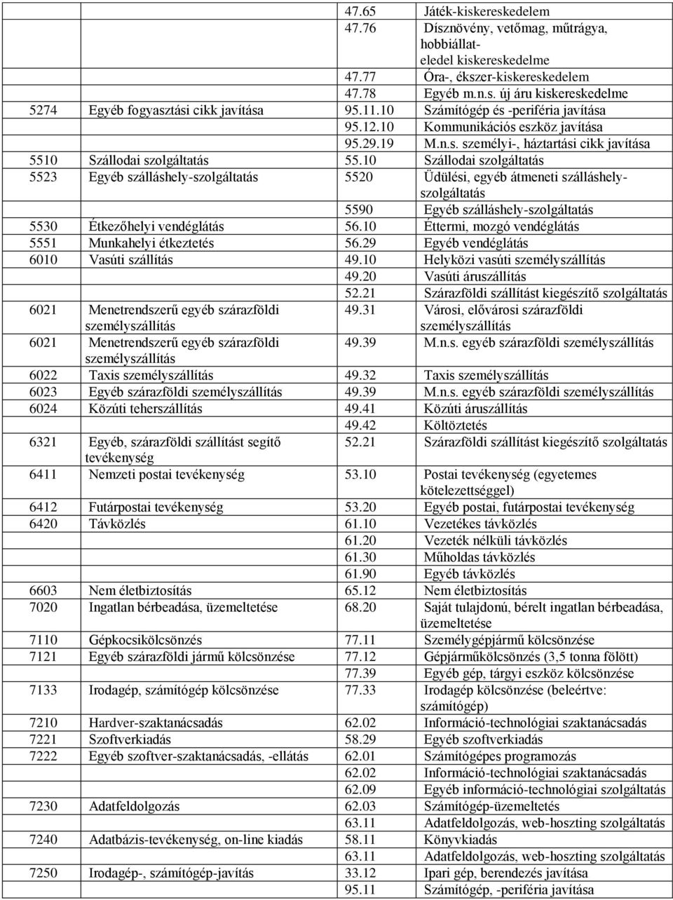 10 Szállodai szolgáltatás 5523 Egyéb szálláshely-szolgáltatás 5520 Üdülési, egyéb átmeneti szálláshelyszolgáltatás 5590 Egyéb szálláshely-szolgáltatás 5530 Étkezőhelyi vendéglátás 56.