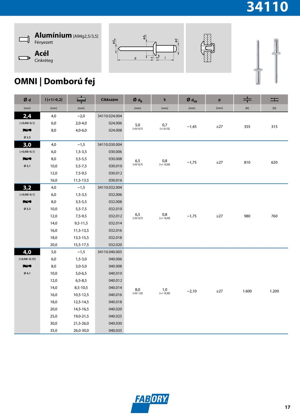 010 6,5 [+0/-0,7] 0,8 [+/- 0,20] ~1,75 27 810 620 12,0 7,5-9,5 030.012 16,0 11,5-13,5 030.016 3,2 4,0 ~1,5 34110.032.004 [+0,08/-0,1] 6,0 1,5-3,5 032.006 8,0 3,5-5,5 032.008 Ø 3,3 10,0 5,5-7,5 032.