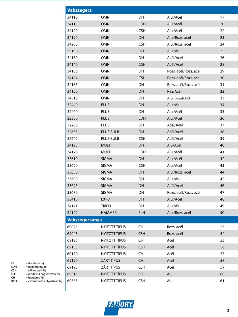 acél 29 34184 OMNI CSH Rozs. acél/rozs. acél 30 34186 OMNI DH Rozs. acél/rozs. acél 31 34150 OMNI DH Réz/ 32 34310 OMNI DH Alu. (fekete)/ 33 32440 PLUS DH Alu./Alu. 34 32400 PLUS DH Alu.
