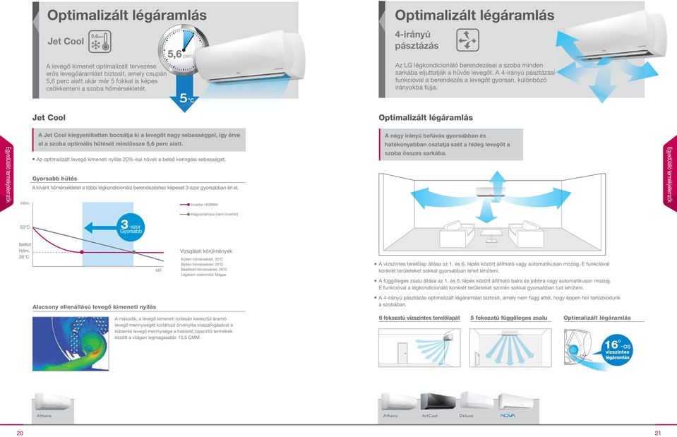 A 4-irányú pásztázási funkcióval a berendezés a levegőt gyorsan, különböző irányokba fújja.